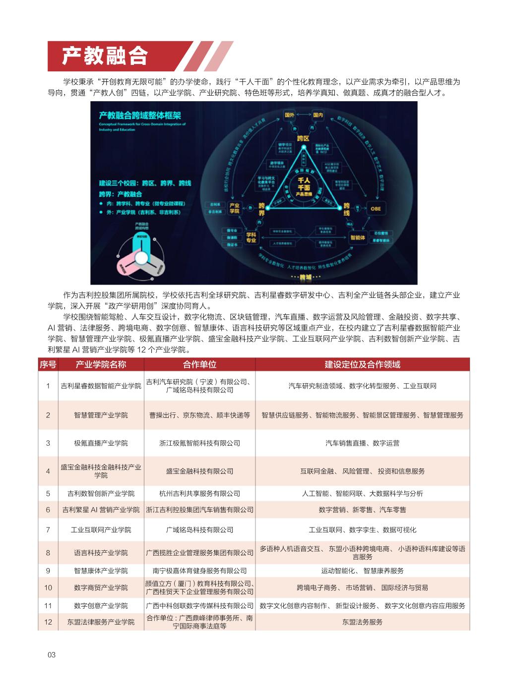 廣西民族大學(xué)相思湖學(xué)院－2025年招生簡(jiǎn)章