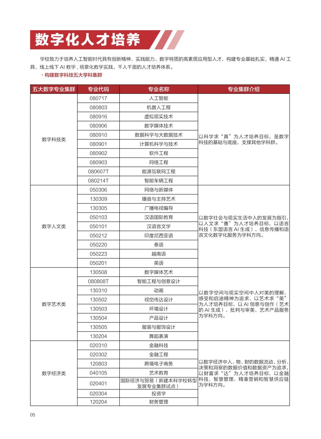 廣西民族大學(xué)相思湖學(xué)院－2025年招生簡(jiǎn)章