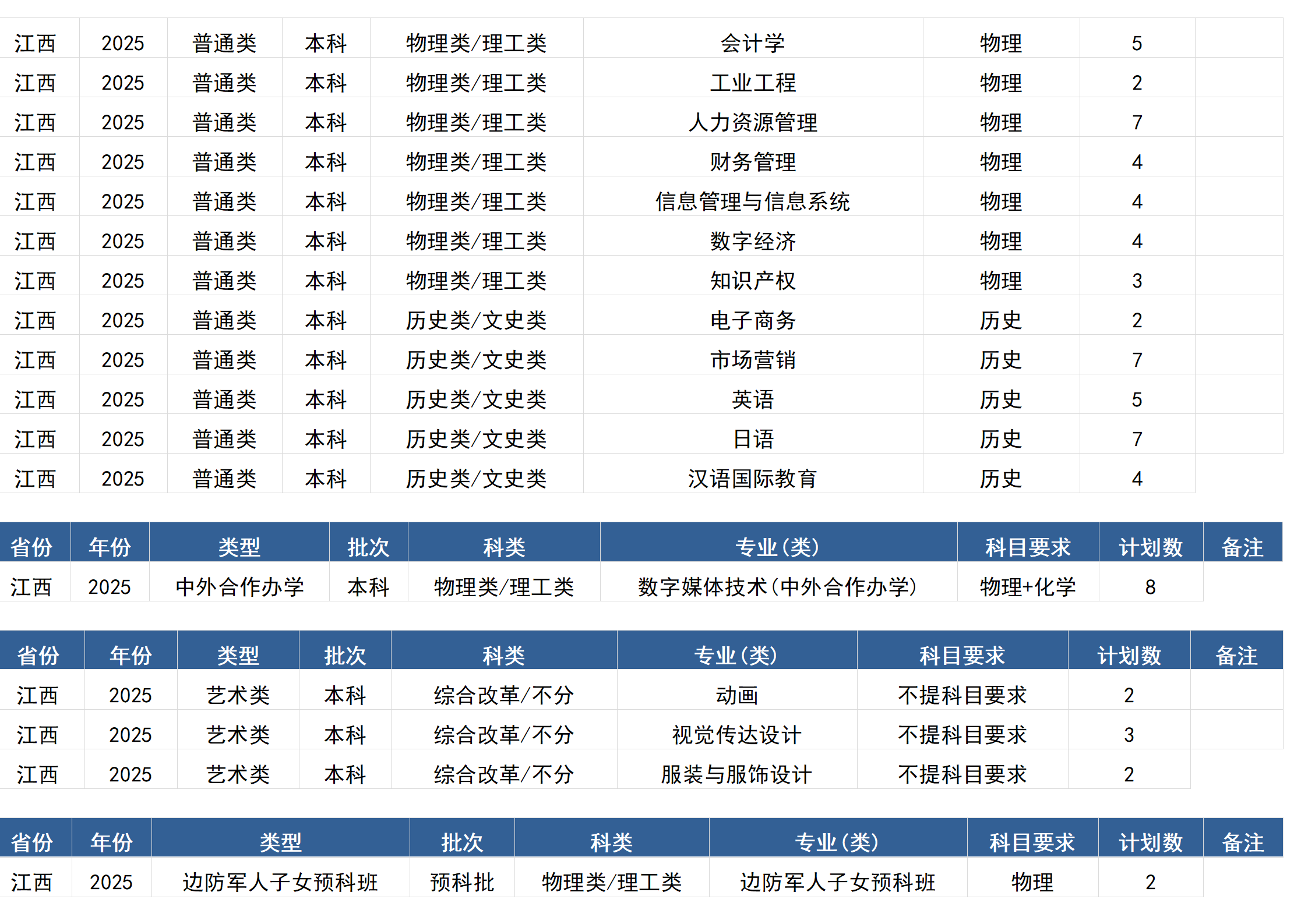 桂林電子科技大學(xué)－2025年招生計劃(區(qū)外）