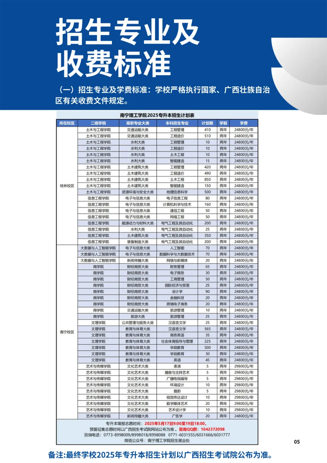 南寧理工學(xué)院2025年普通高等教育專升本招生簡(jiǎn)章