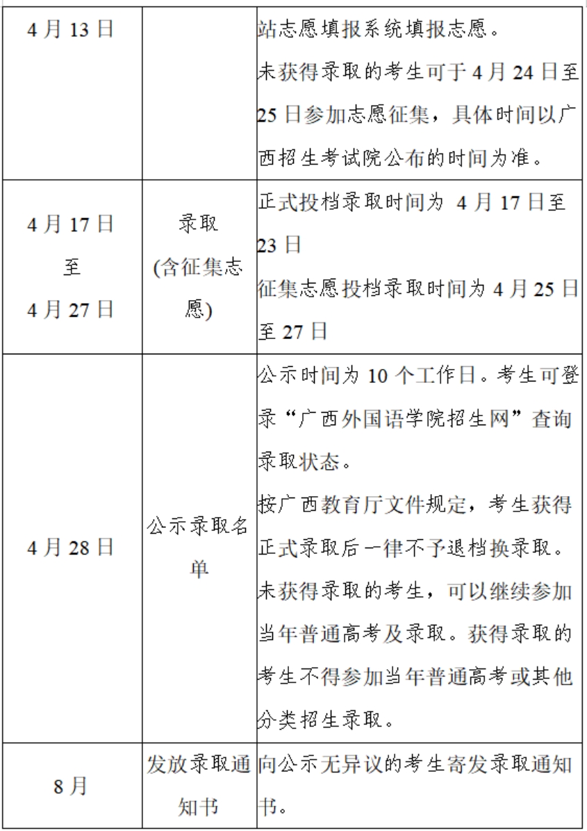 國家普通高等學校招生計劃