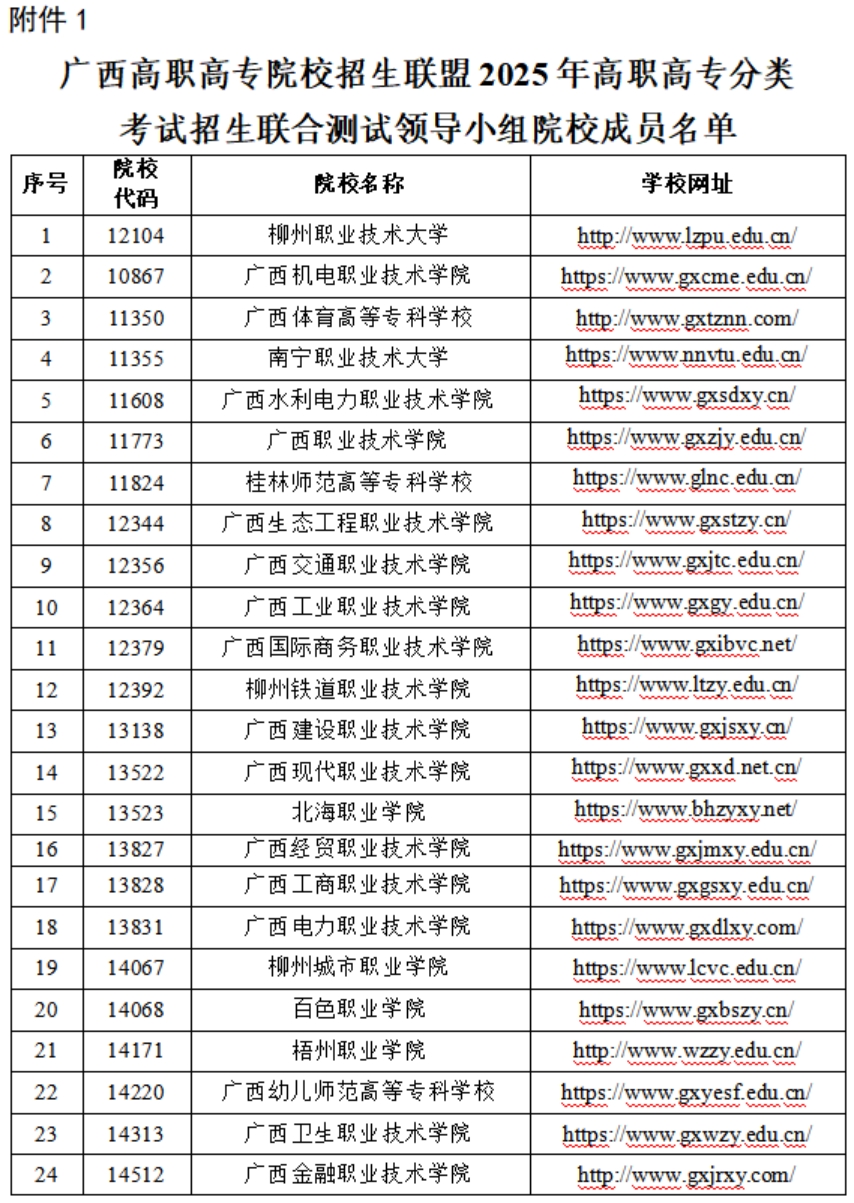 2025年廣西高職高專分類考試招生非聯盟成員院校名單