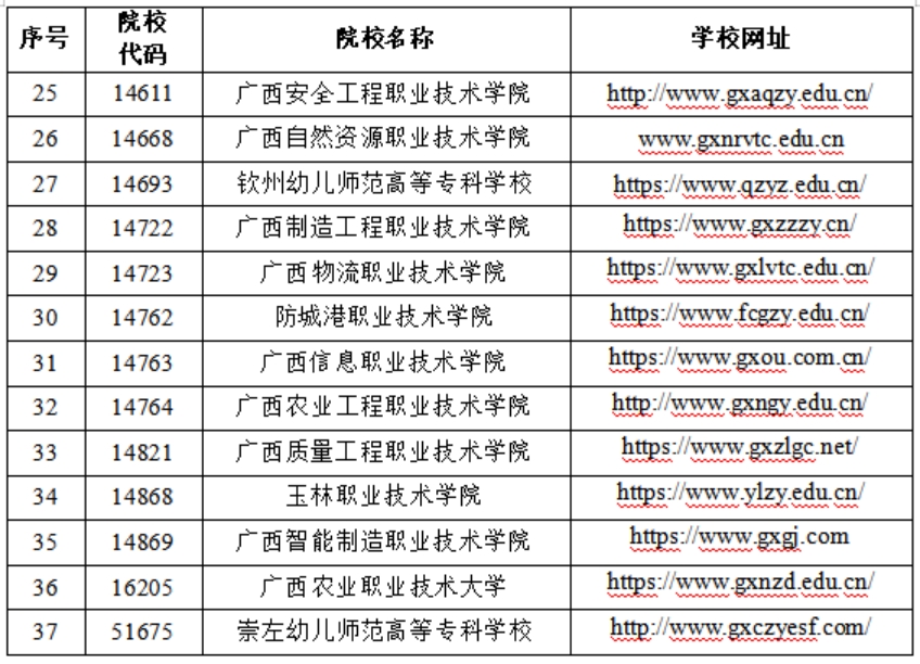 2025年廣西高職高專分類考試招生非聯盟成員院校名單