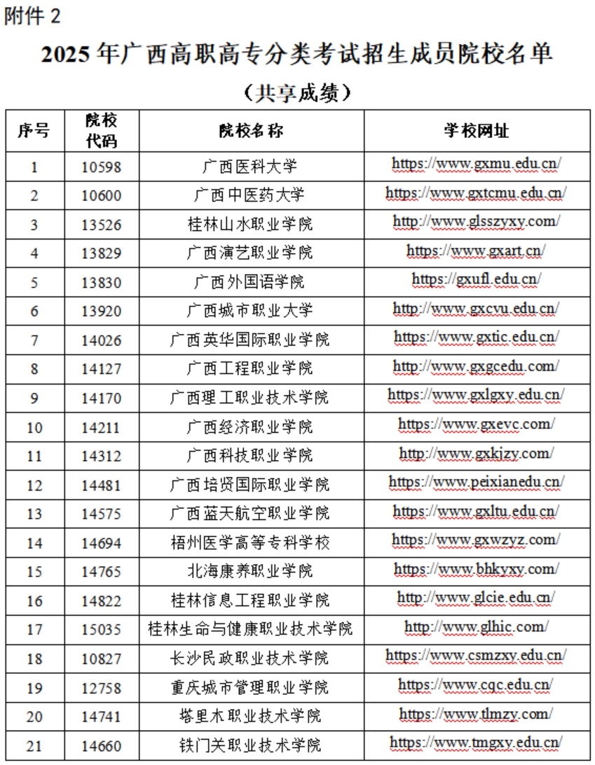 2025年廣西高職高專分類考試招生非聯盟成員院校名單