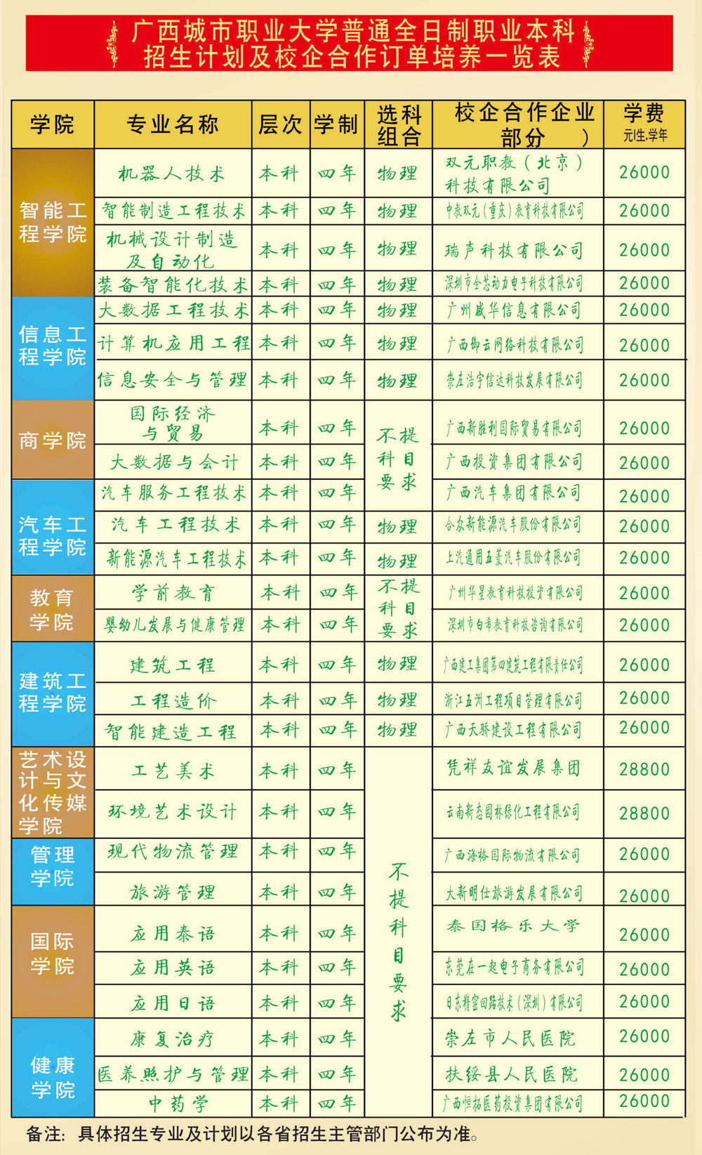 廣西城市職業(yè)大學(xué)－2025年招生簡章