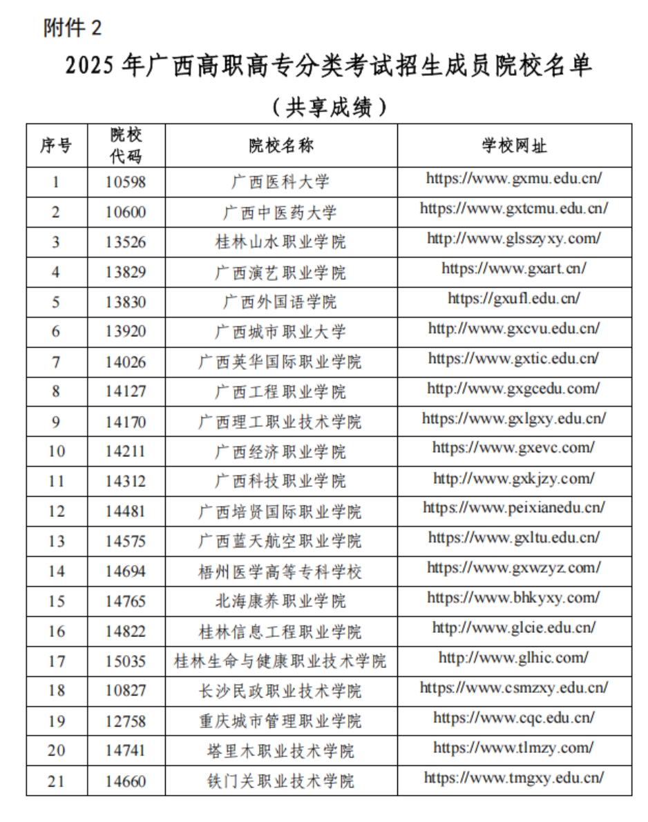 2025年廣西高職高專(zhuān)分類(lèi)考試招生非聯(lián)盟成員院校名單 
