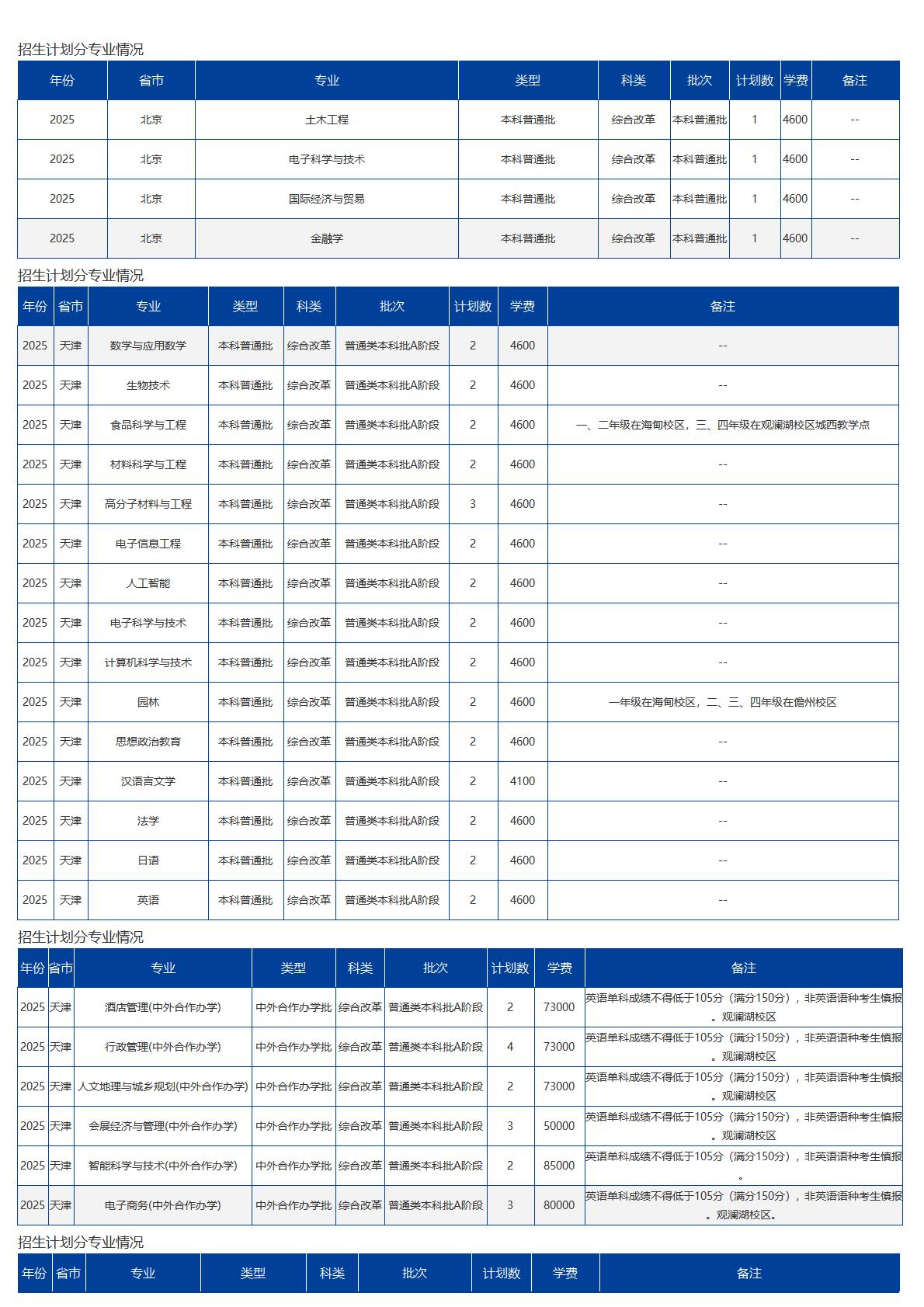 海南大學(xué)－2025年招生計(jì)劃