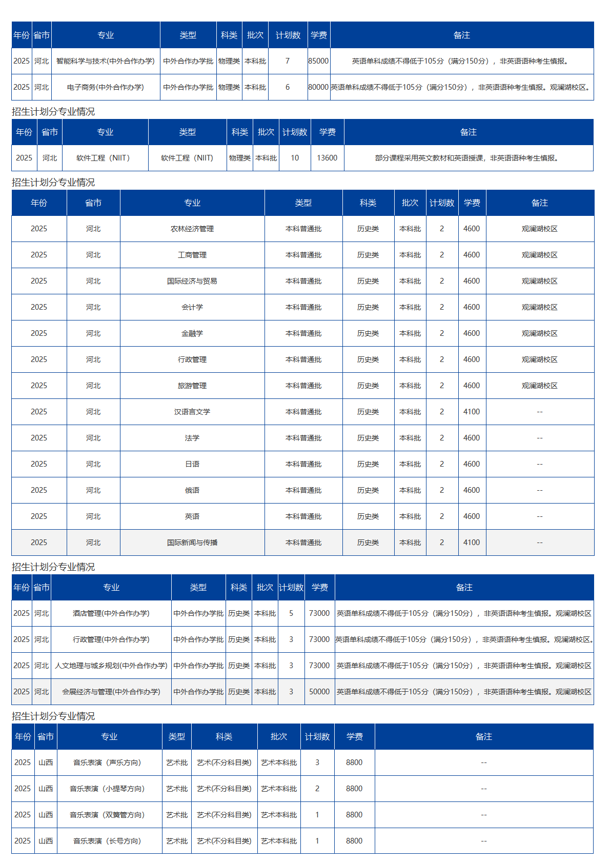 海南大學(xué)－2025年招生計(jì)劃