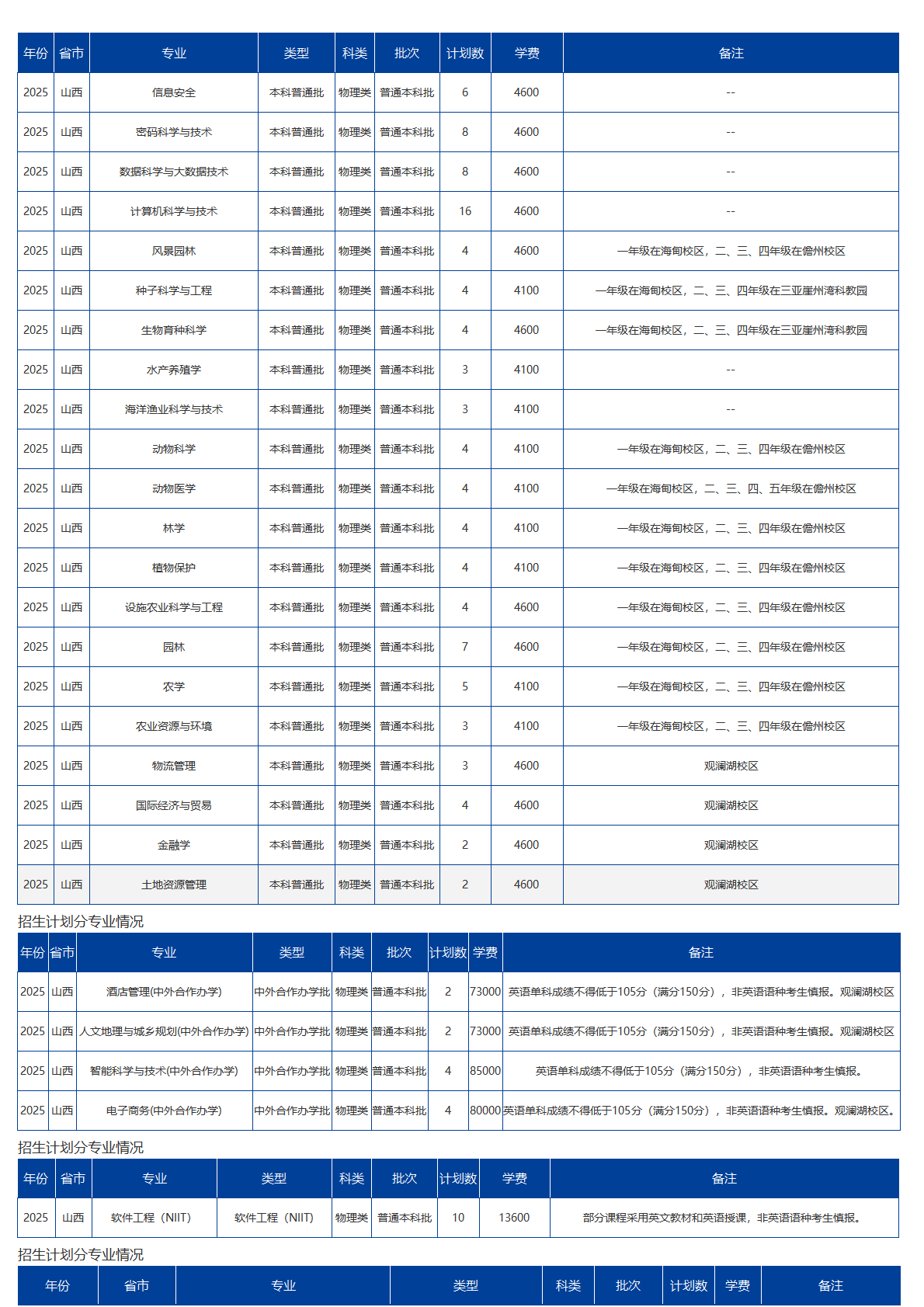 海南大學(xué)－2025年招生計(jì)劃