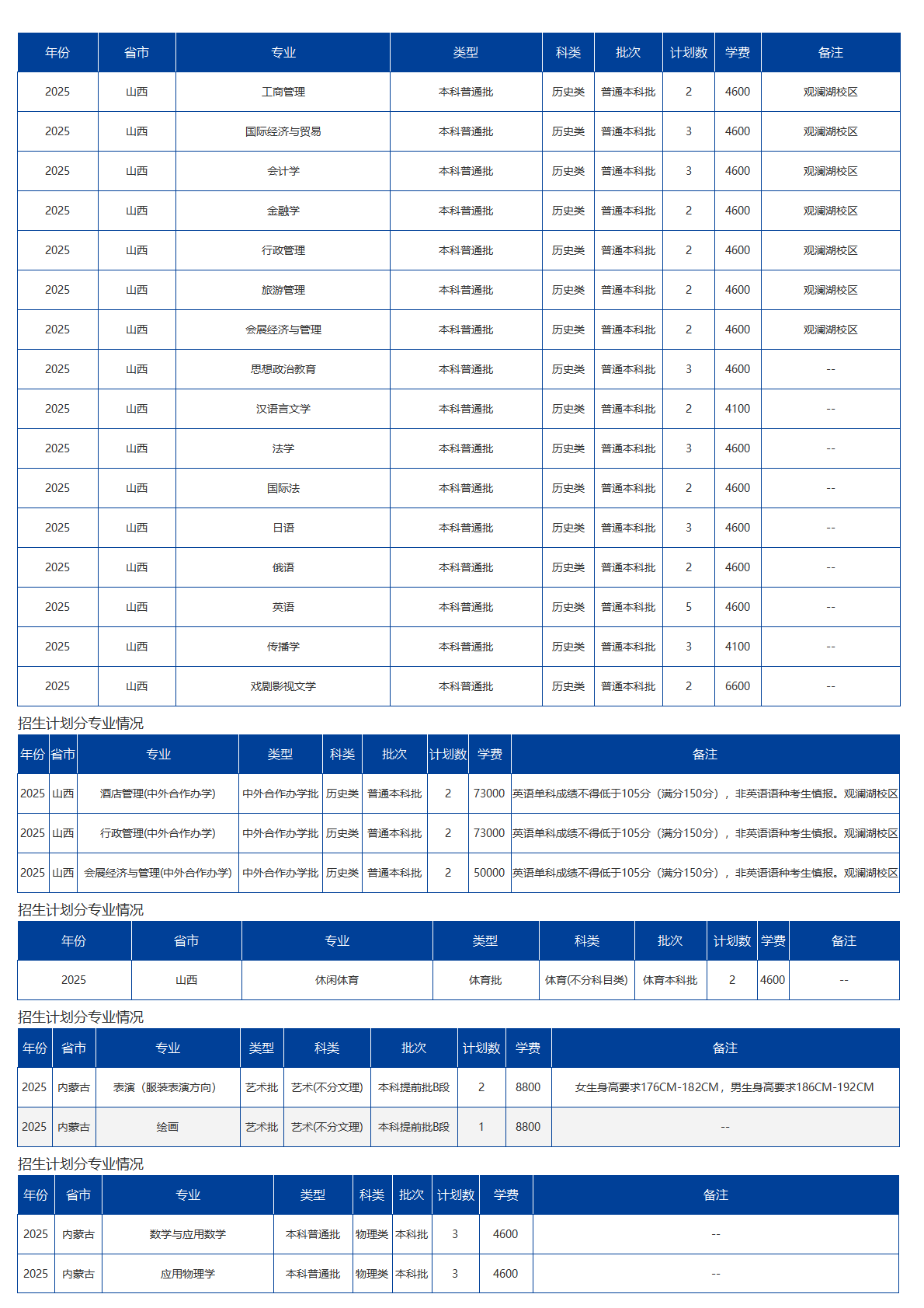 海南大學(xué)－2025年招生計(jì)劃