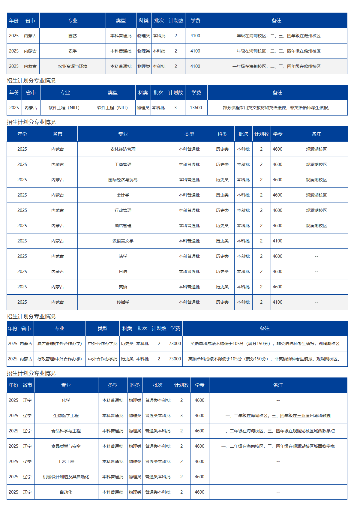 海南大學(xué)－2025年招生計(jì)劃