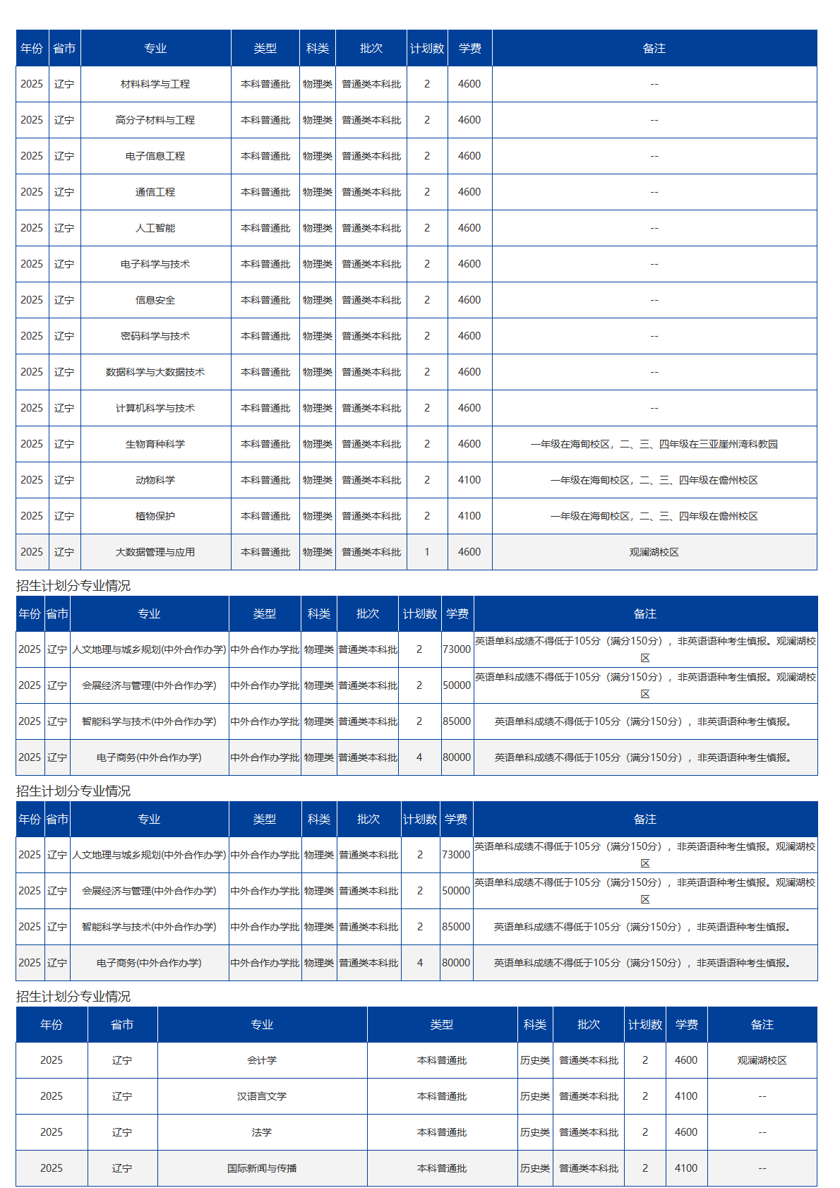 海南大學(xué)－2025年招生計(jì)劃