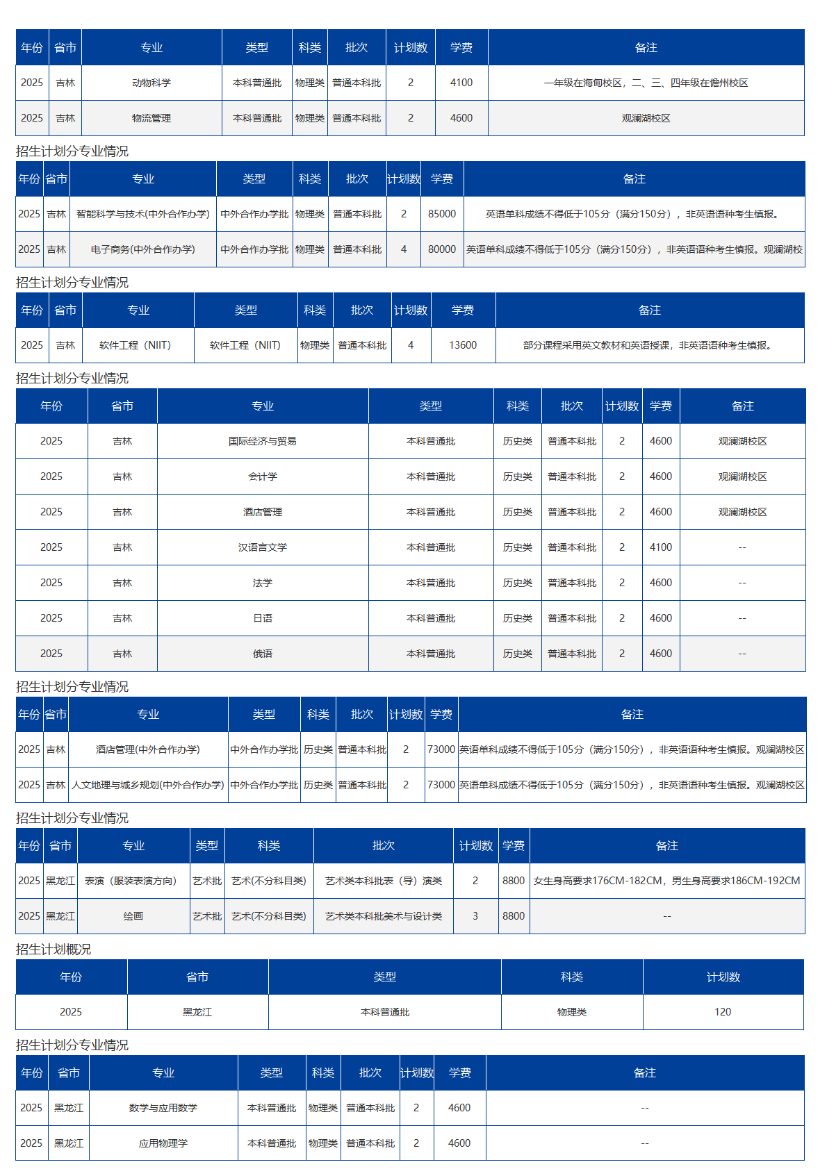 海南大學(xué)－2025年招生計(jì)劃