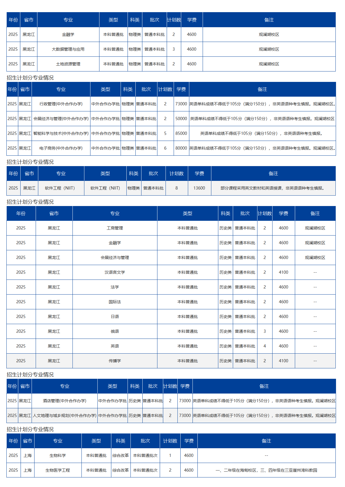 海南大學(xué)－2025年招生計(jì)劃