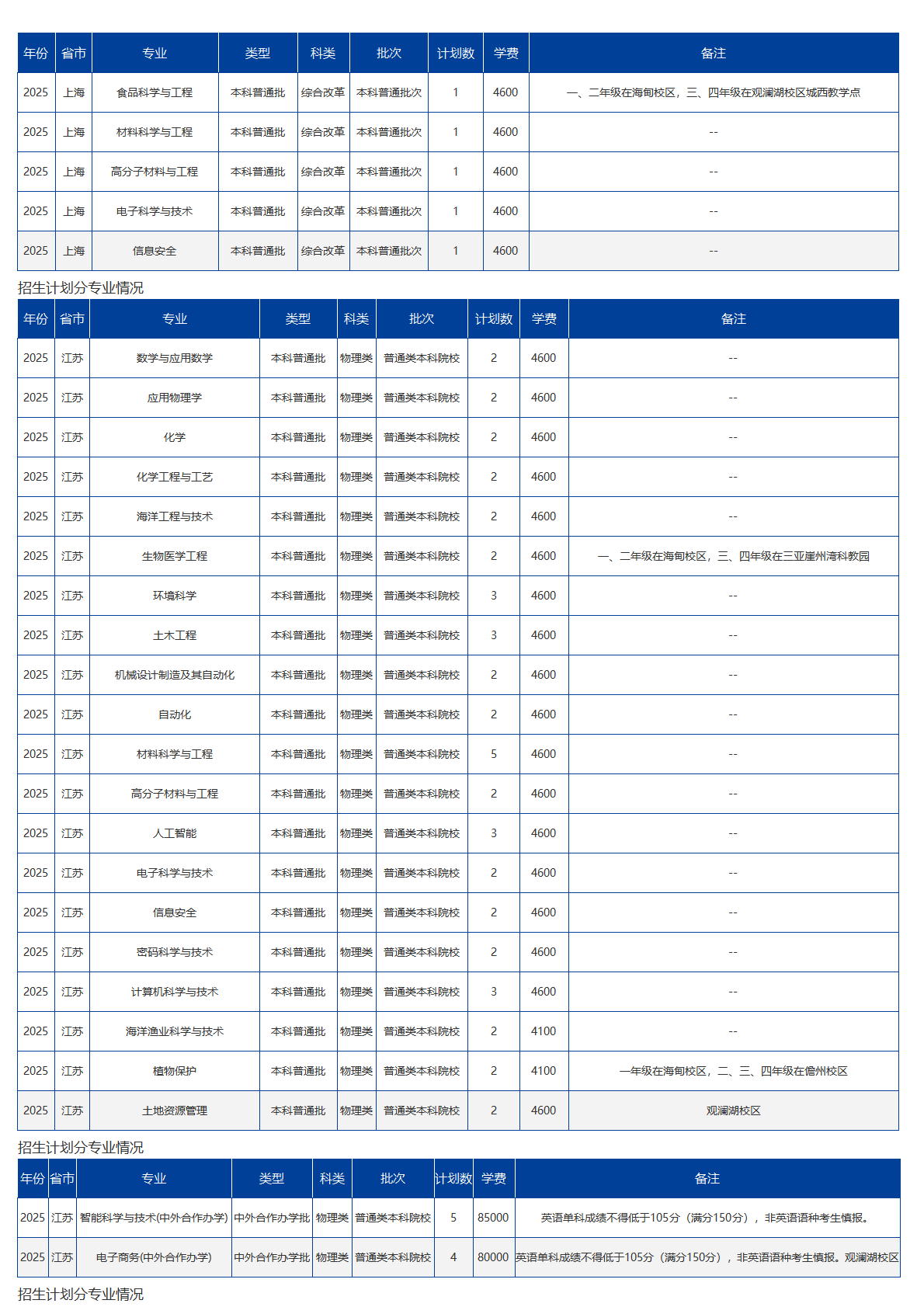 海南大學(xué)－2025年招生計(jì)劃