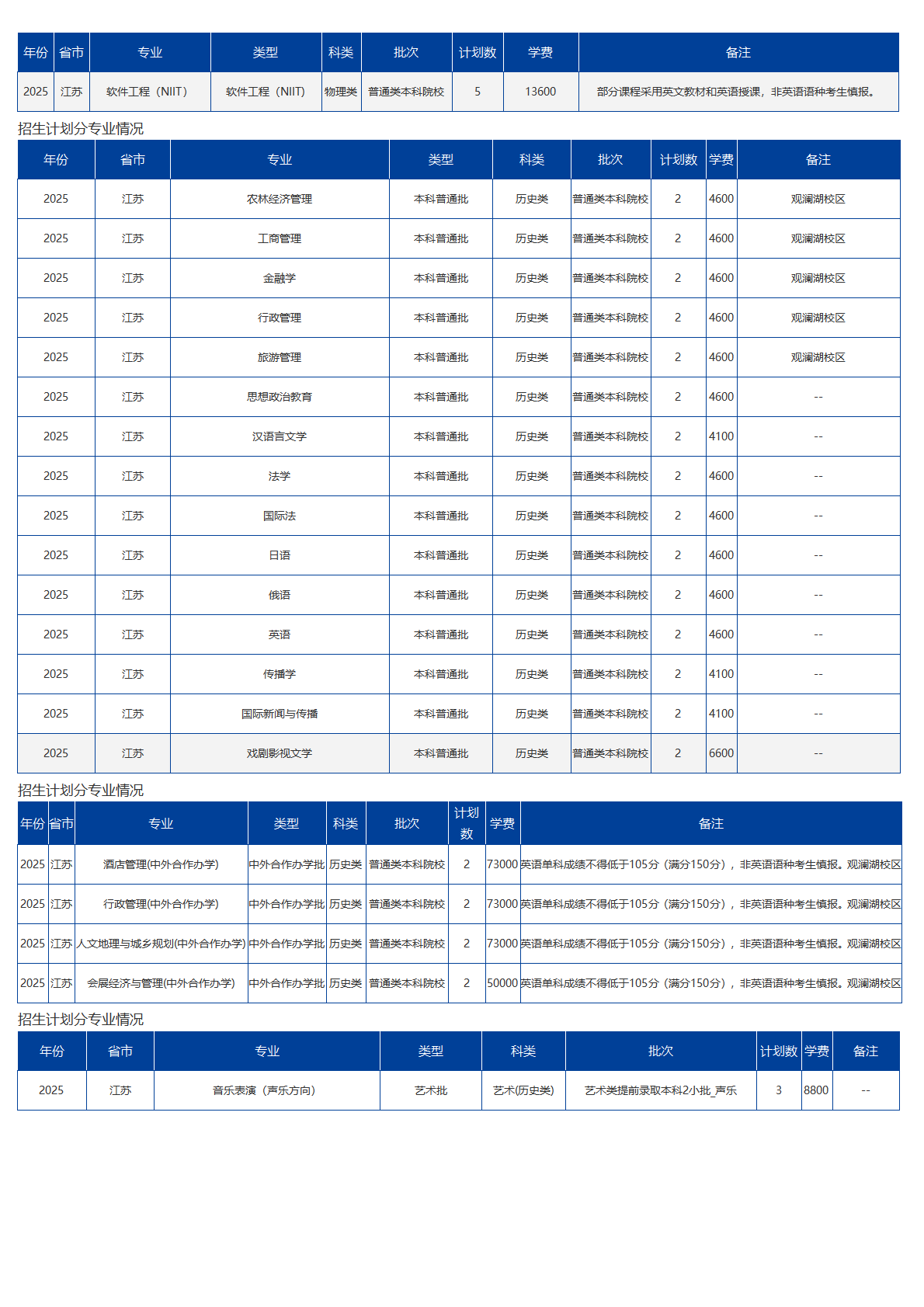 海南大學(xué)－2025年招生計(jì)劃