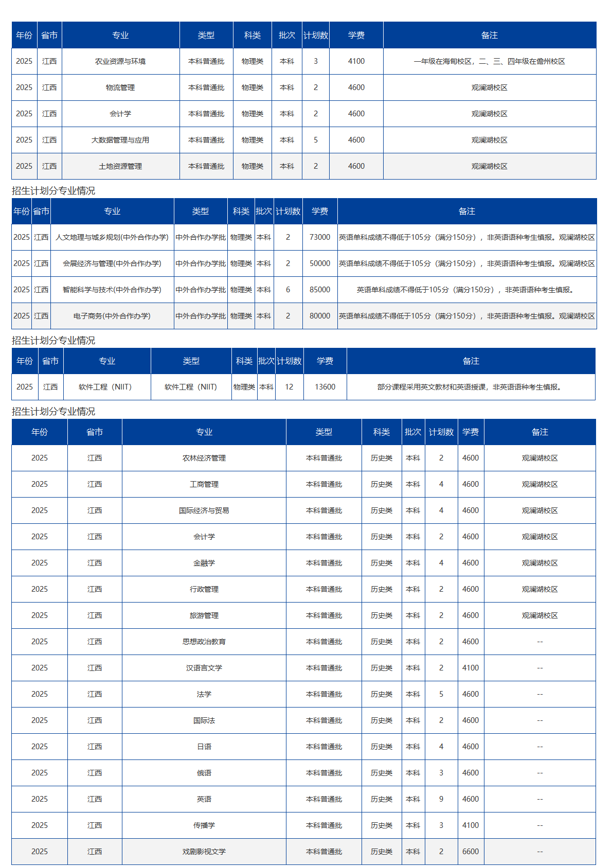 海南大學－2025年招生計劃