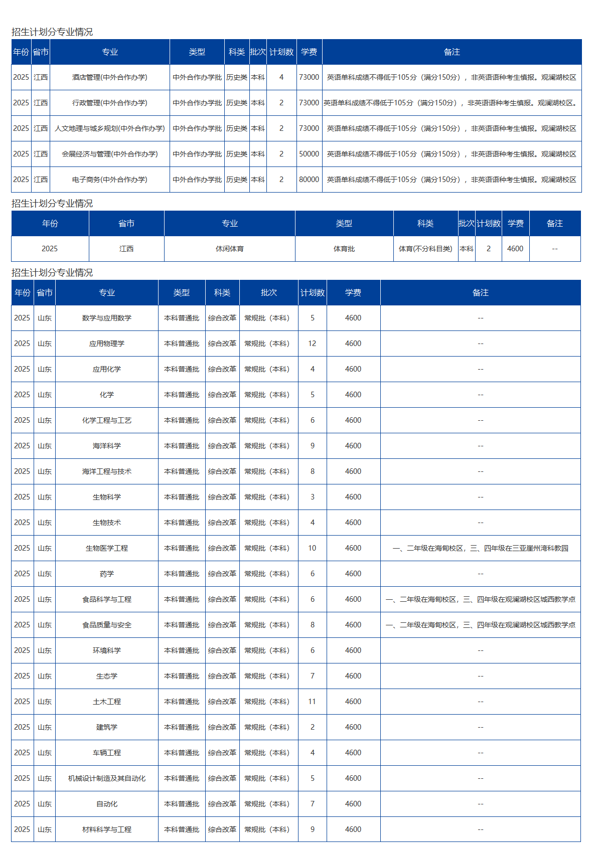 海南大學－2025年招生計劃