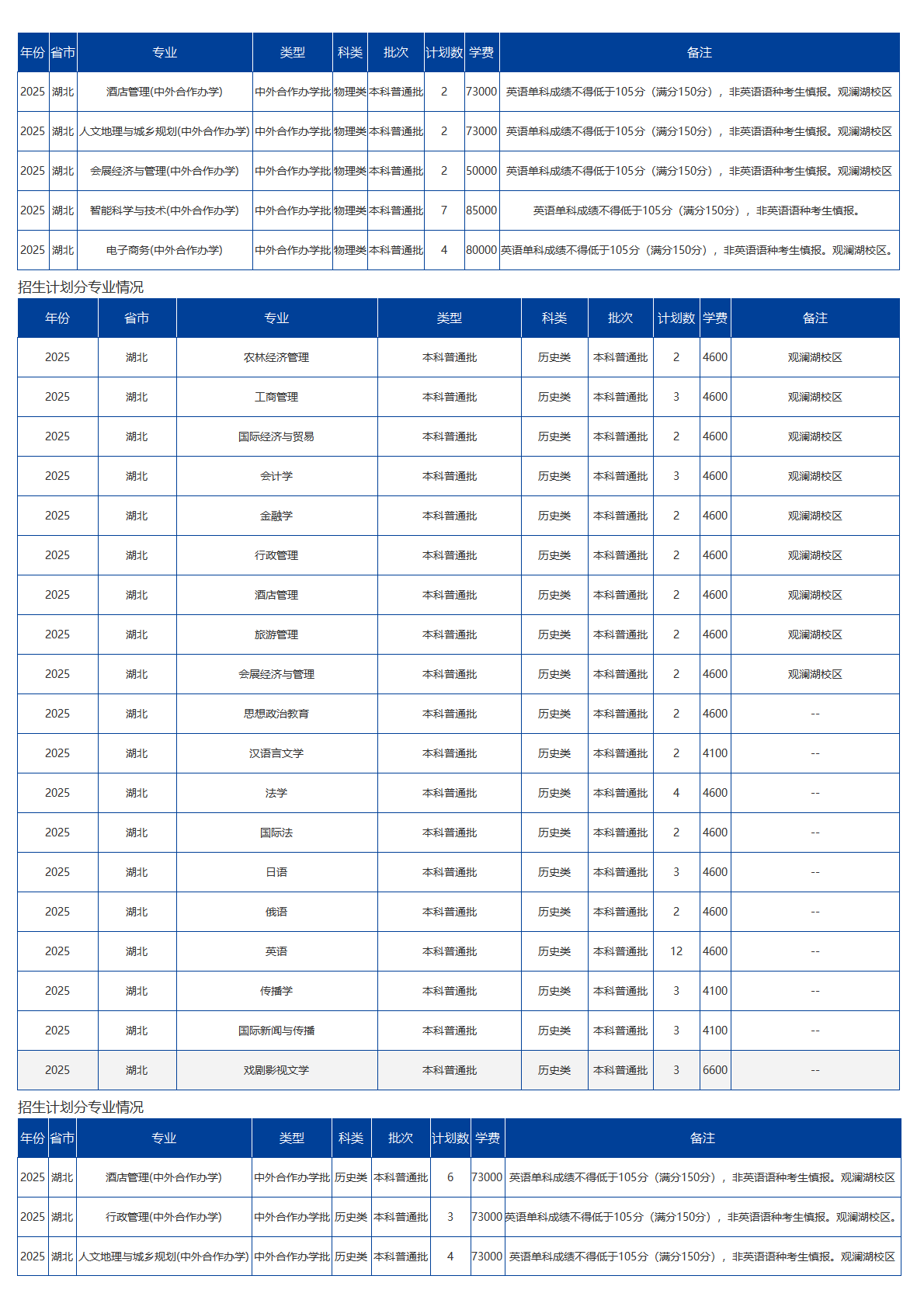 海南大學(xué)－2025年招生計(jì)劃