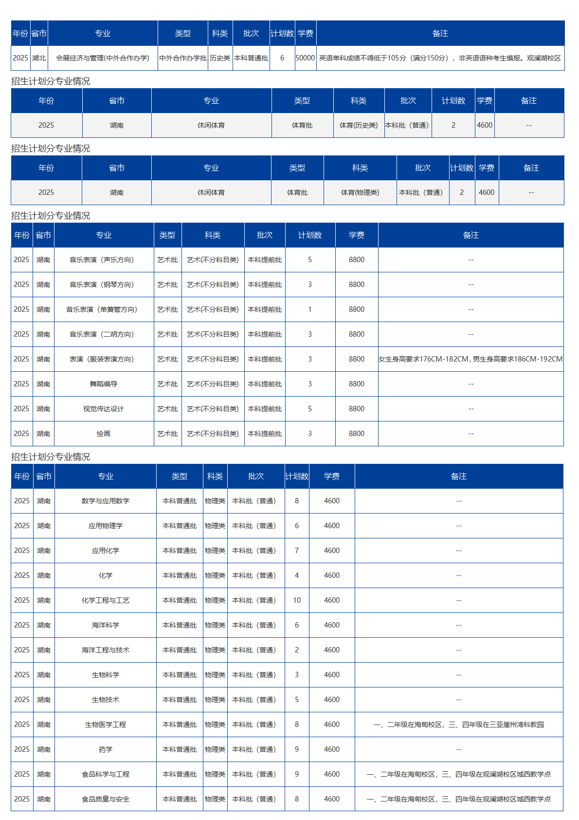 海南大學(xué)－2025年招生計(jì)劃