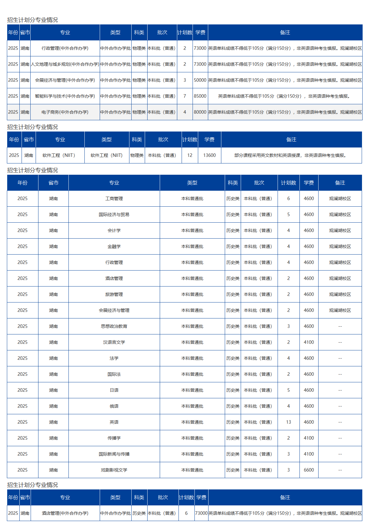 海南大學(xué)－2025年招生計(jì)劃