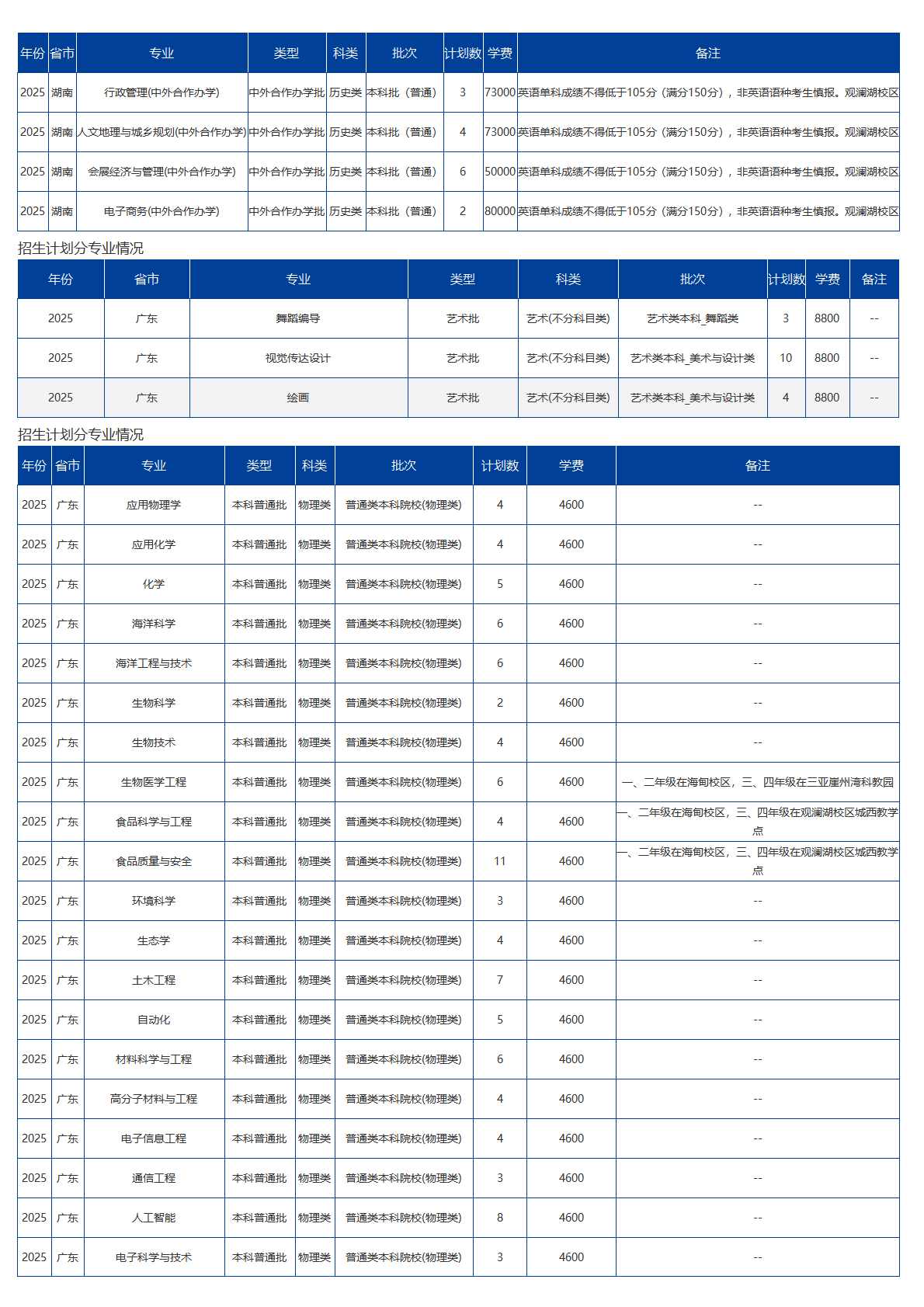 海南大學(xué)－2025年招生計(jì)劃