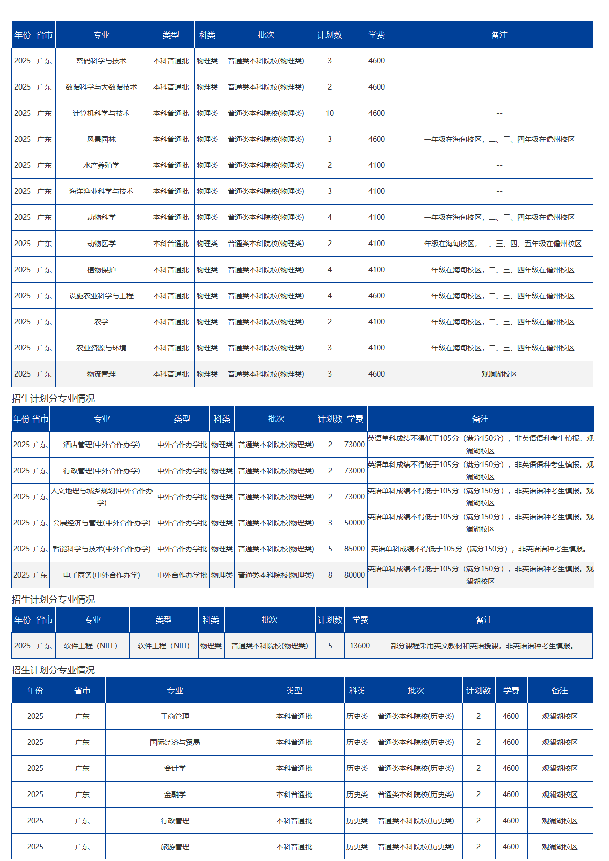 海南大學(xué)－2025年招生計(jì)劃