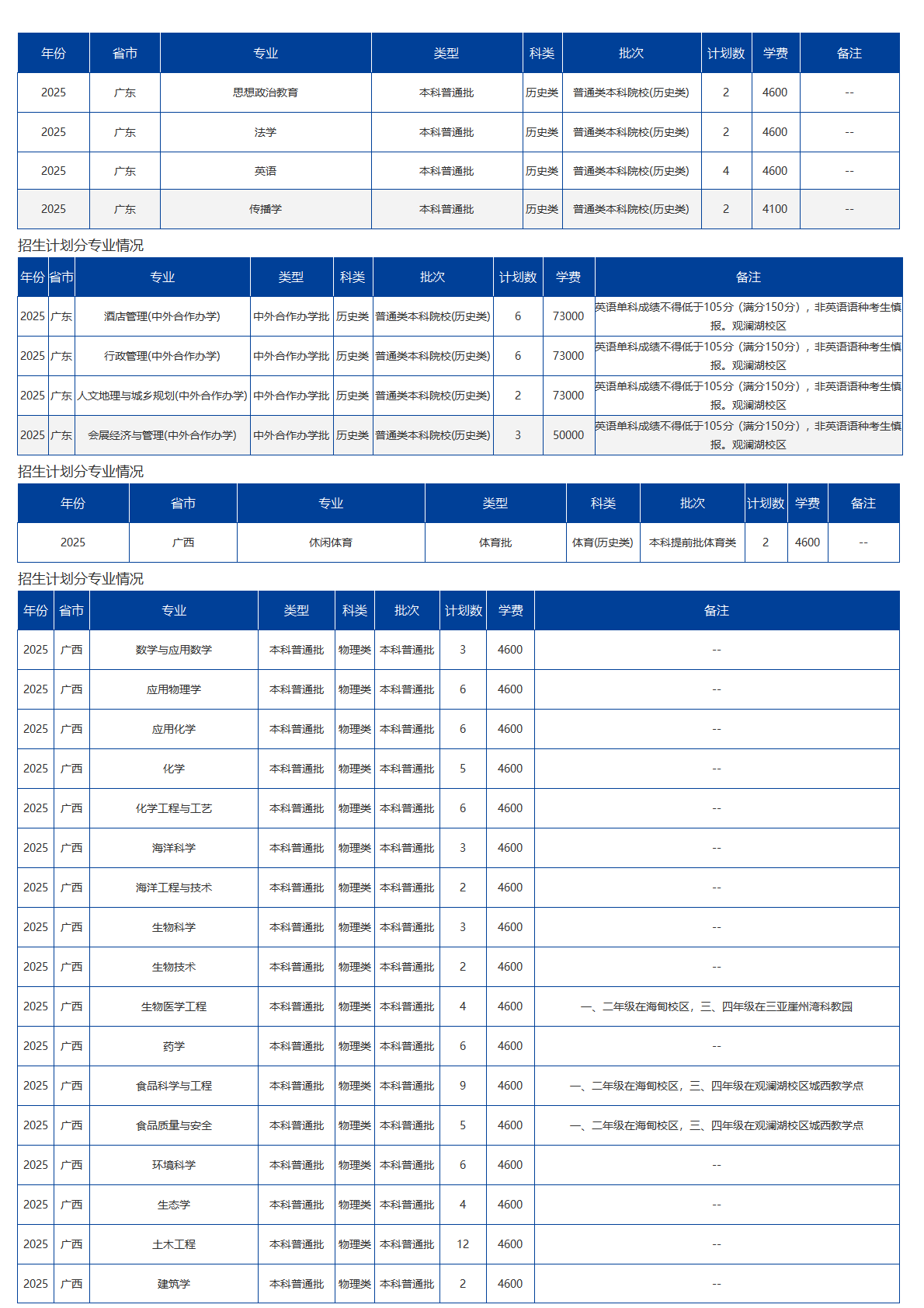 海南大學(xué)－2025年招生計(jì)劃