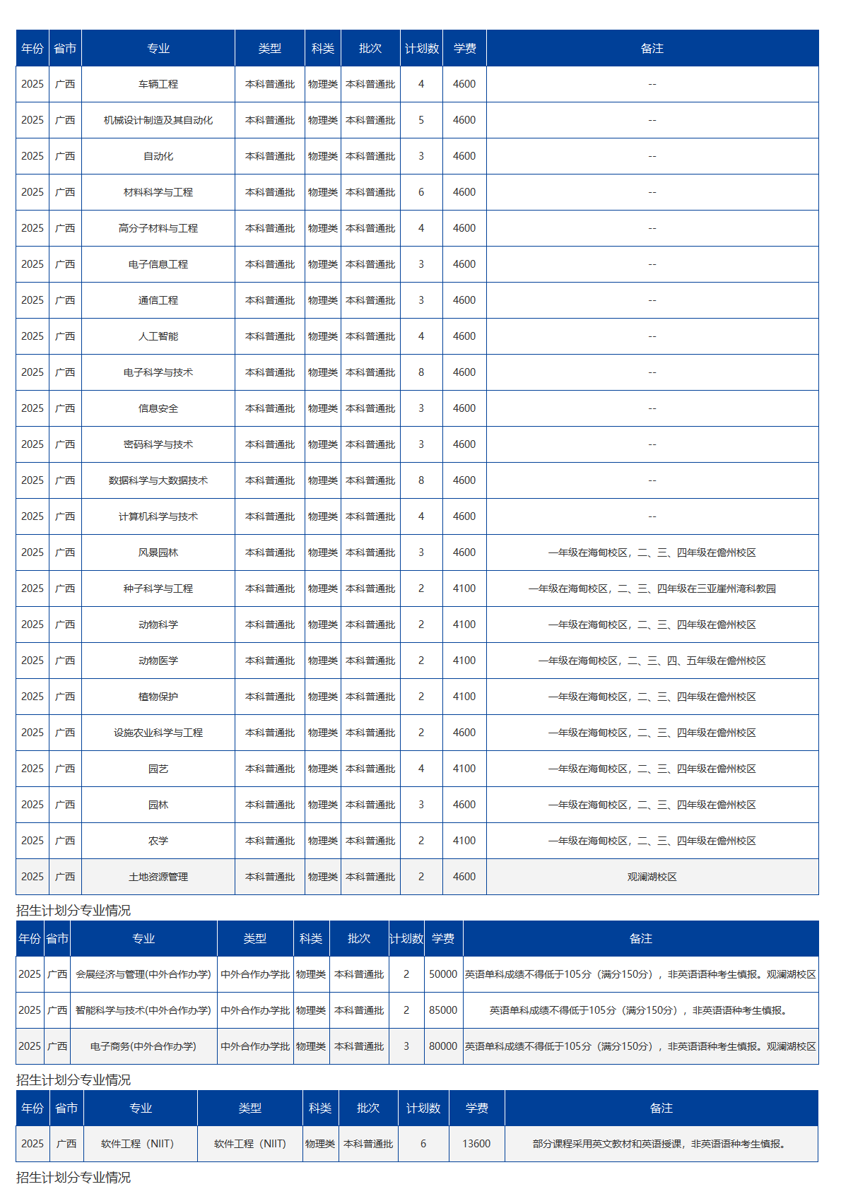 海南大學(xué)－2025年招生計(jì)劃