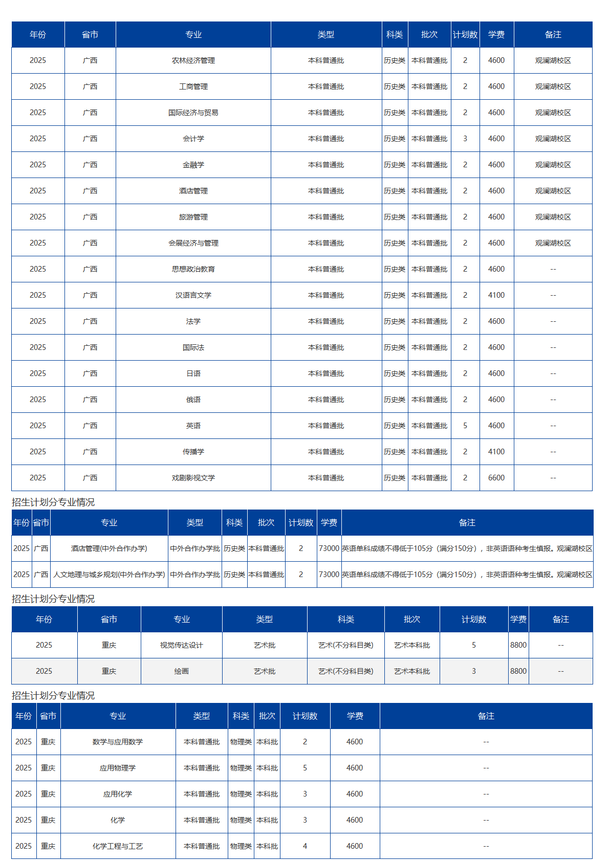 海南大學(xué)－2025年招生計(jì)劃
