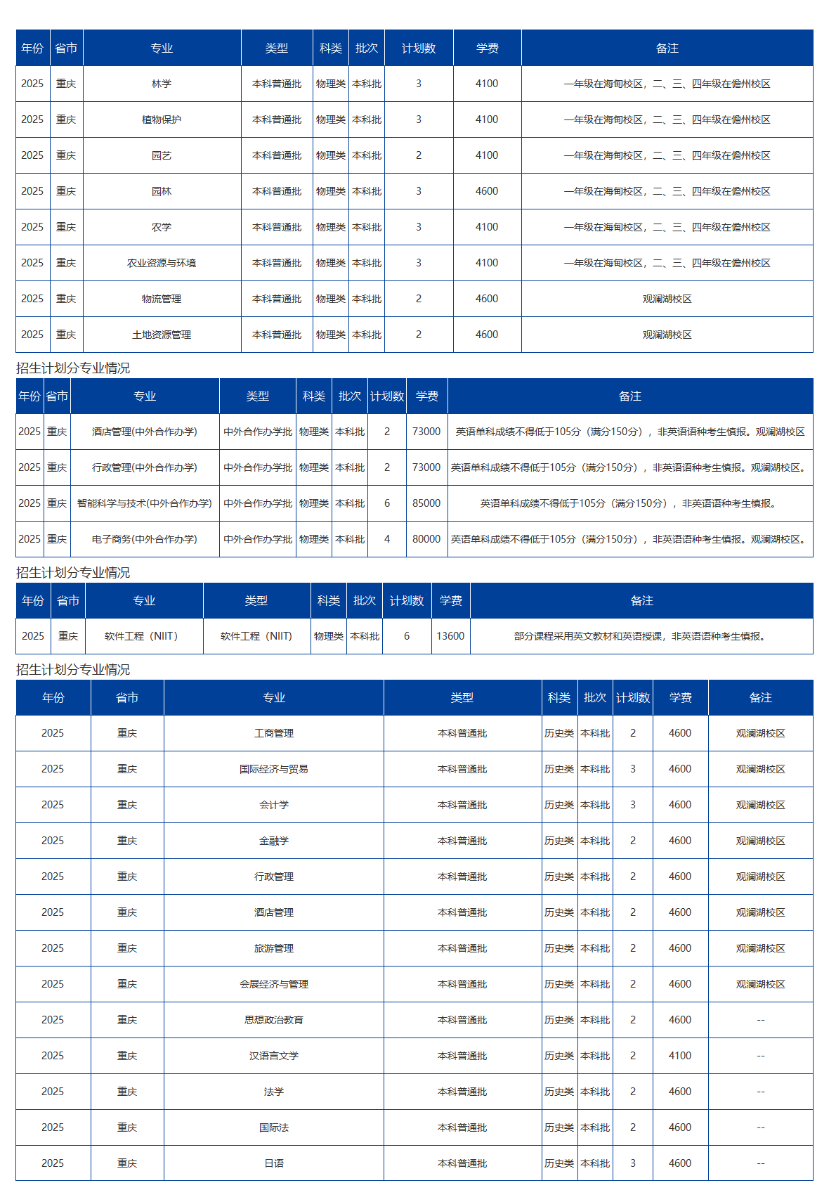 海南大學(xué)－2025年招生計(jì)劃