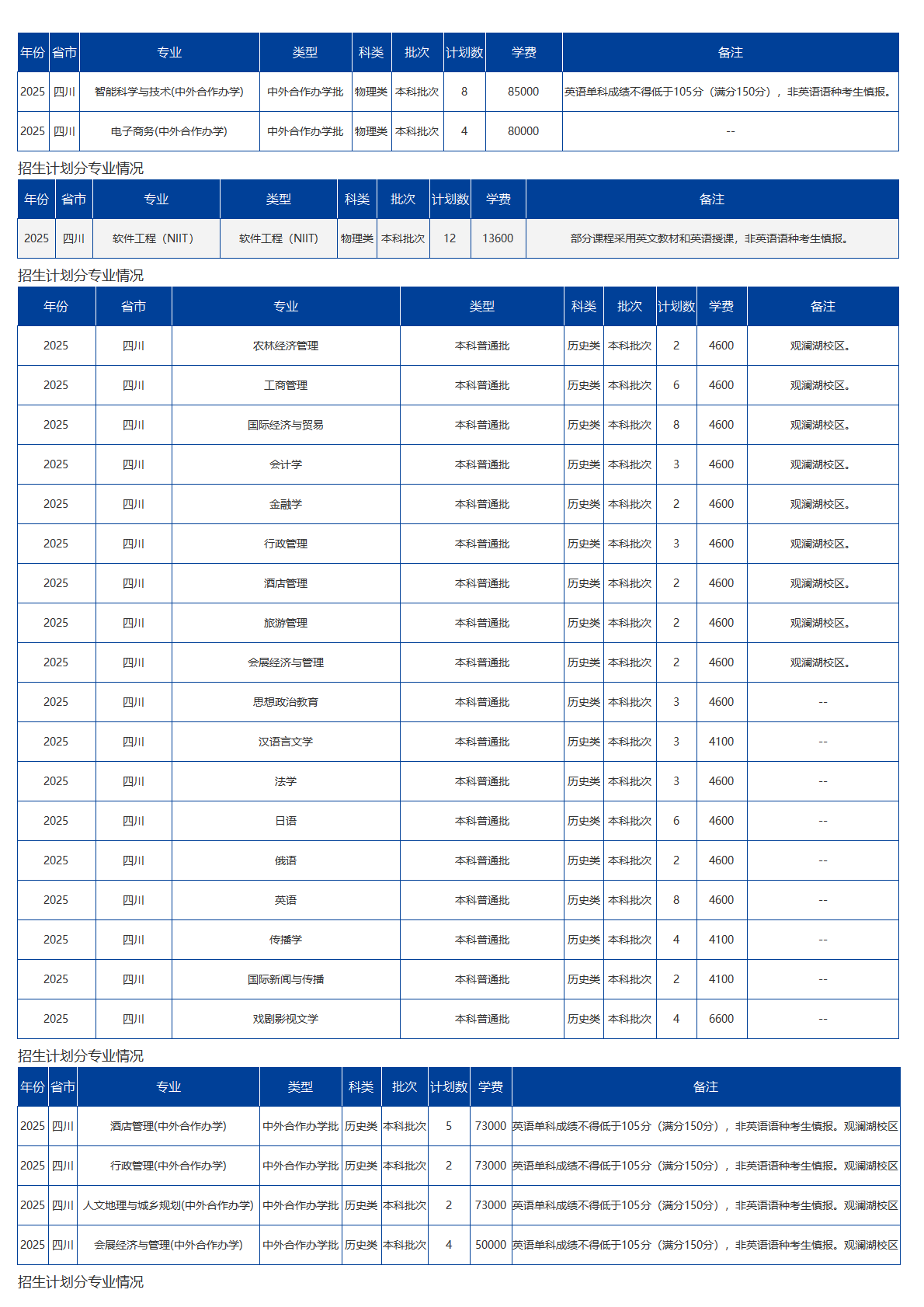海南大學(xué)－2025年招生計(jì)劃