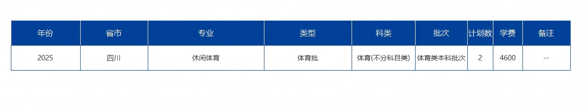 海南大學(xué)－2025年招生計(jì)劃