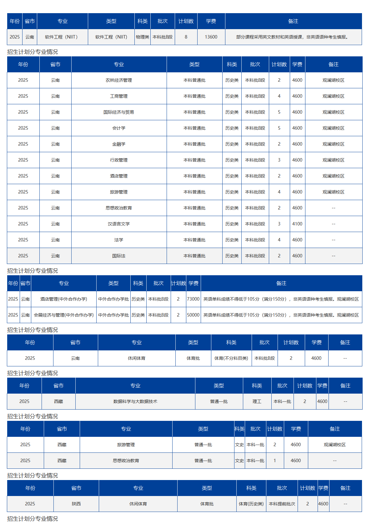 海南大學(xué)－2025年招生計劃