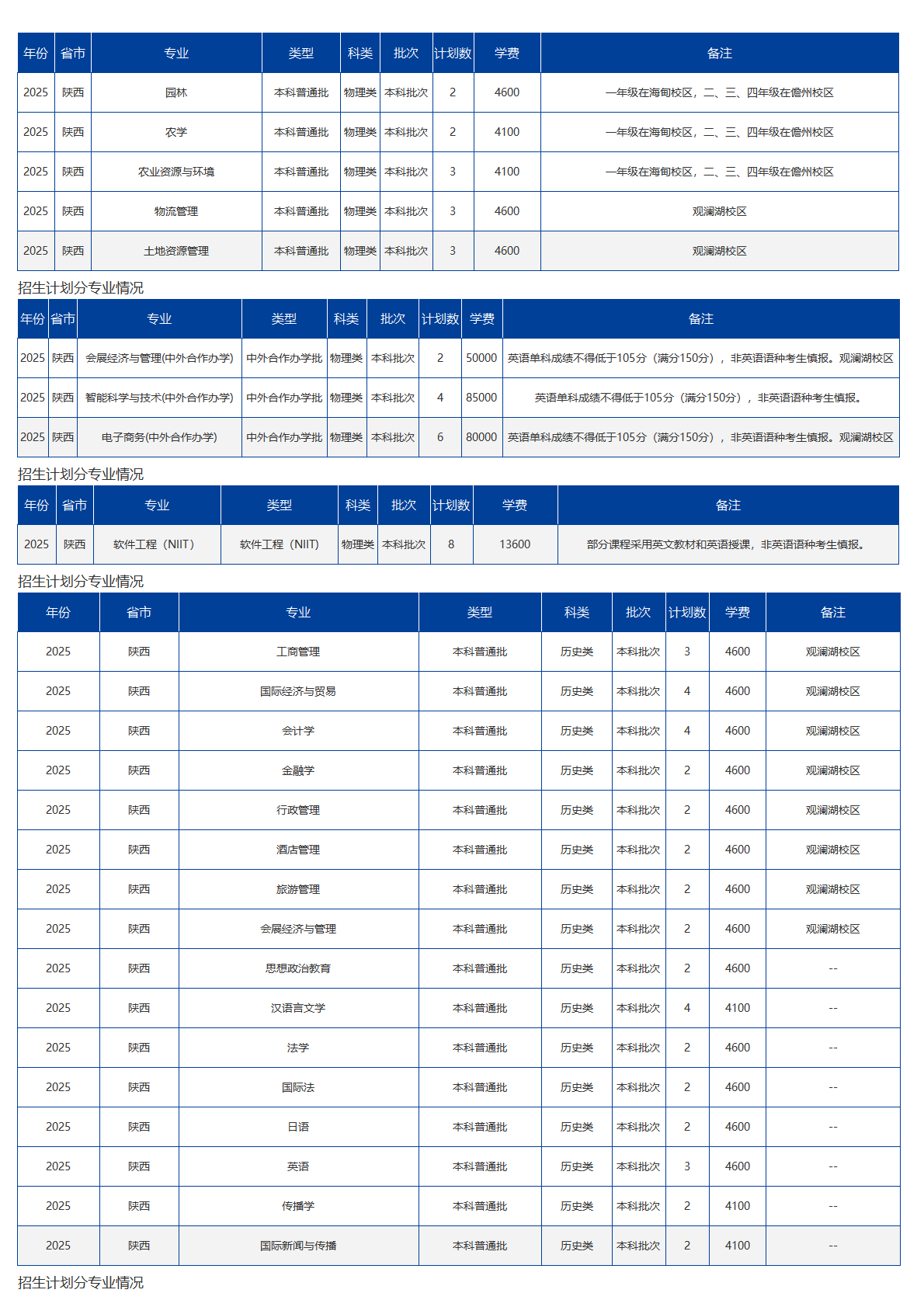 海南大學(xué)－2025年招生計劃