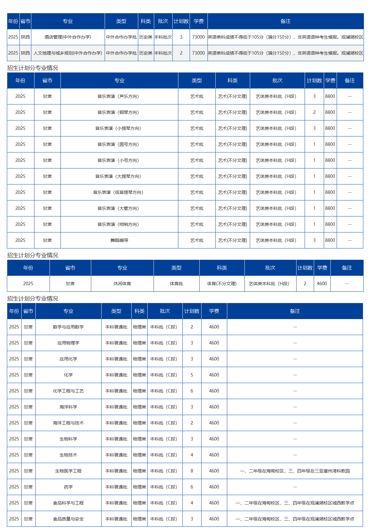 海南大學(xué)－2025年招生計劃