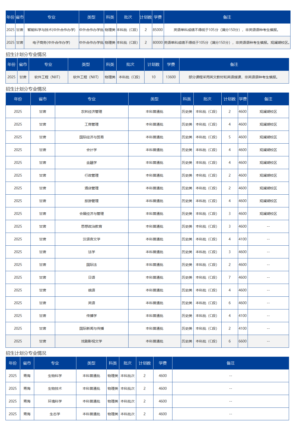 海南大學(xué)－2025年招生計劃