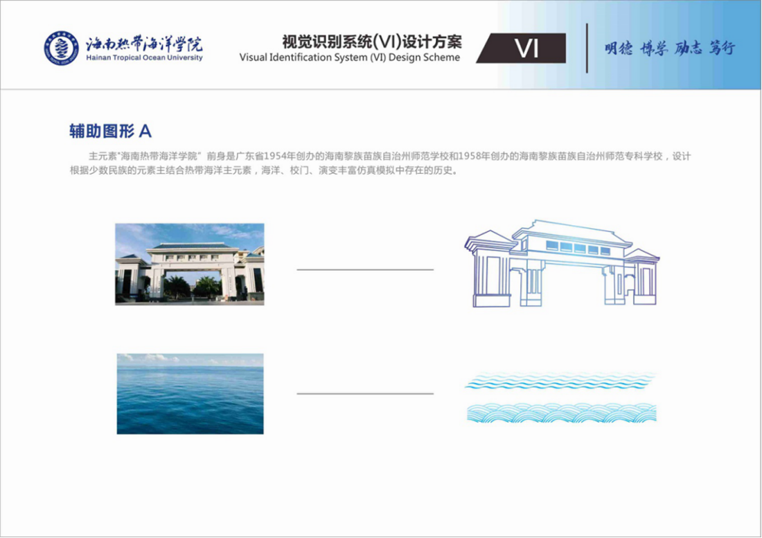 輔助圖形