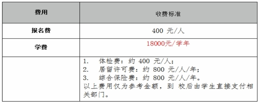 費用