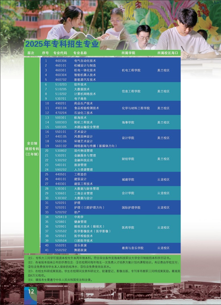 海南科技職業(yè)大學(xué)-2025年招生簡章