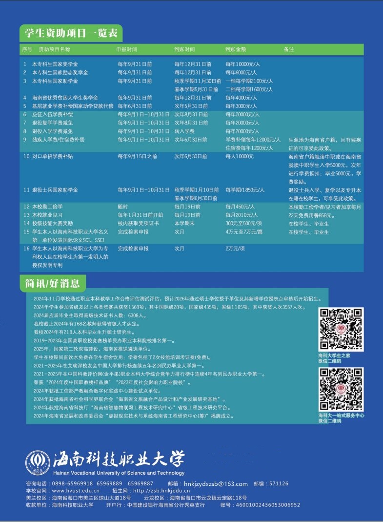 海南科技職業(yè)大學(xué)-2025年招生簡章