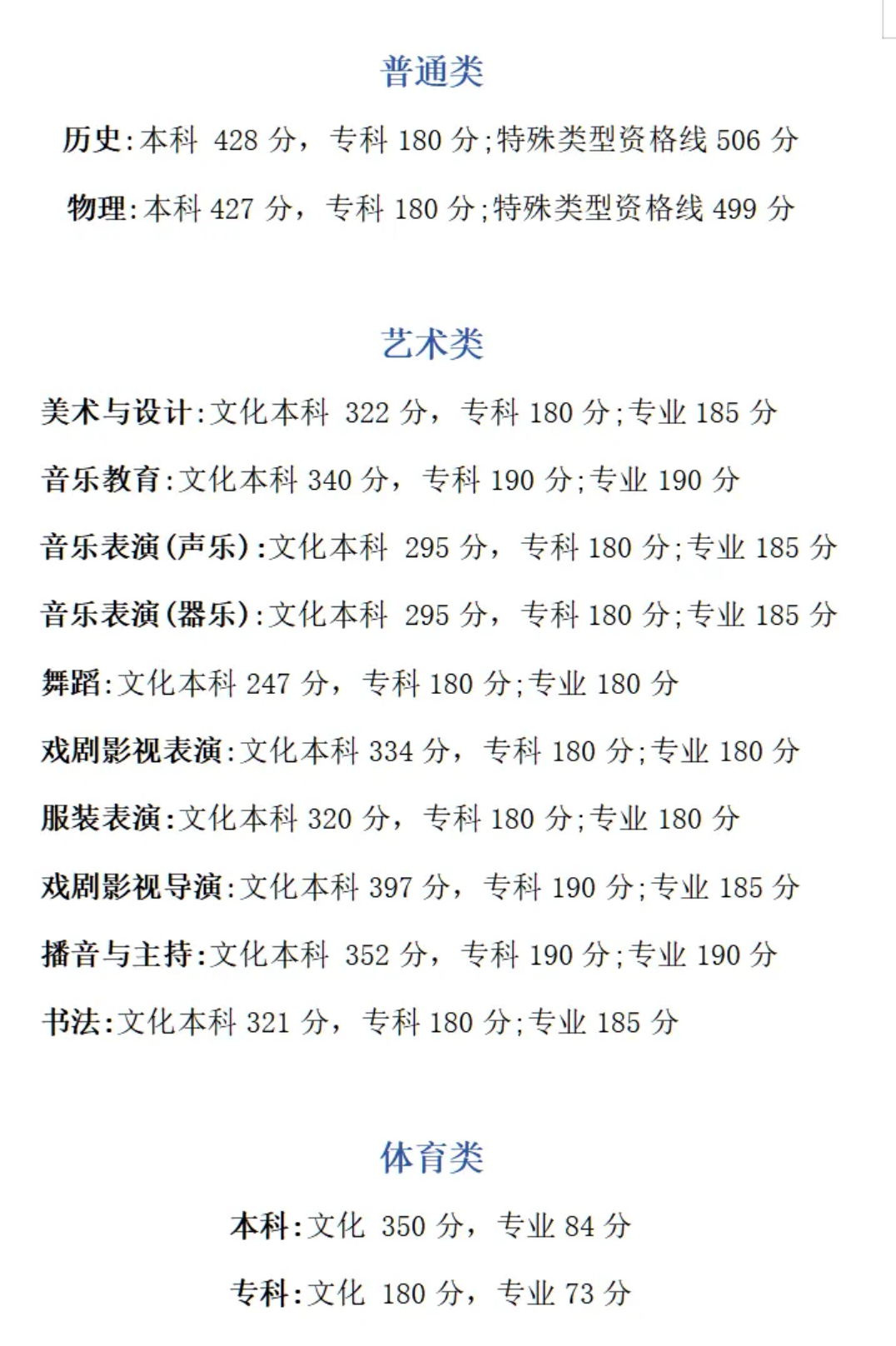 重慶市2024年最低控制分?jǐn)?shù)線