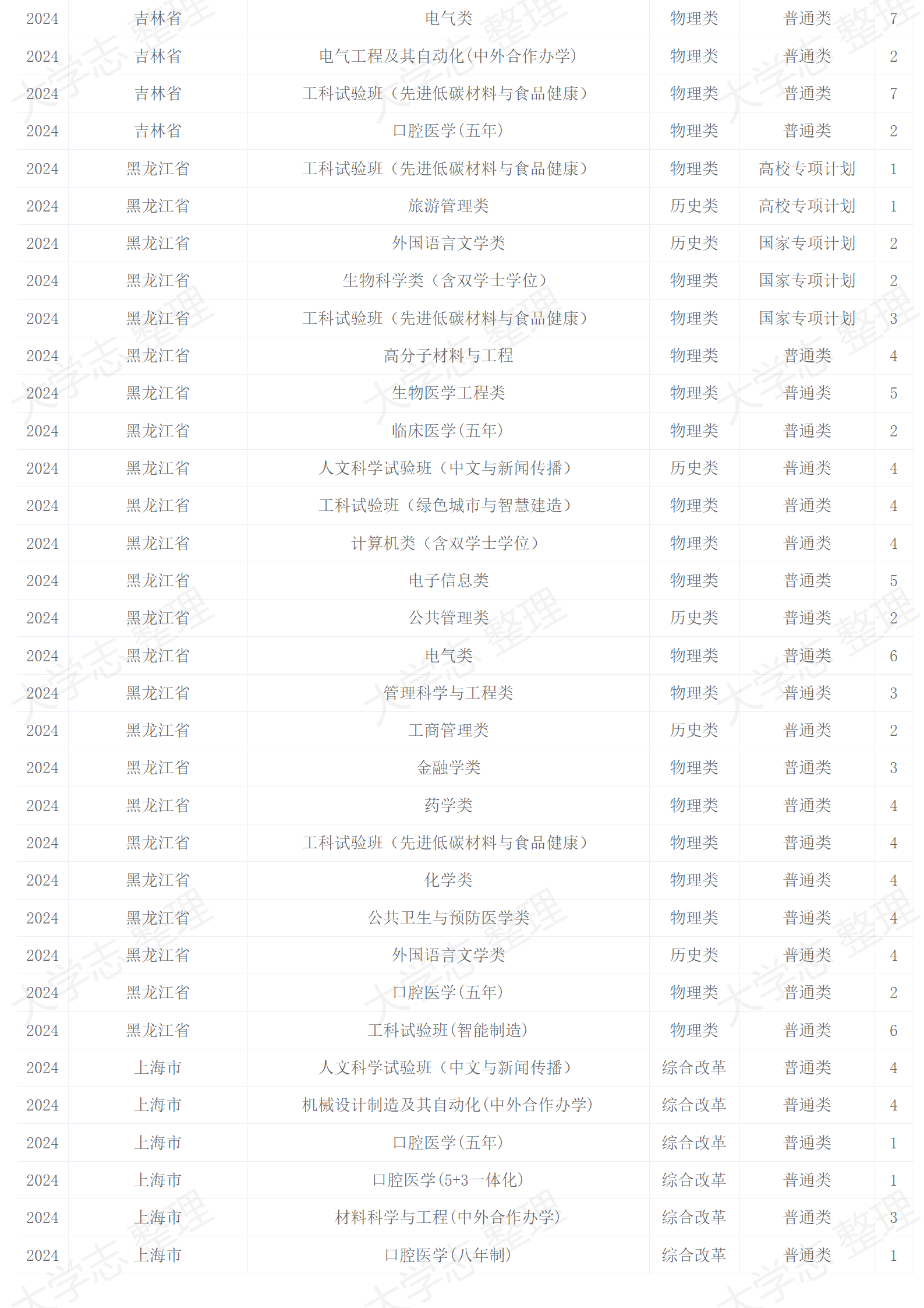 2024年招生計劃