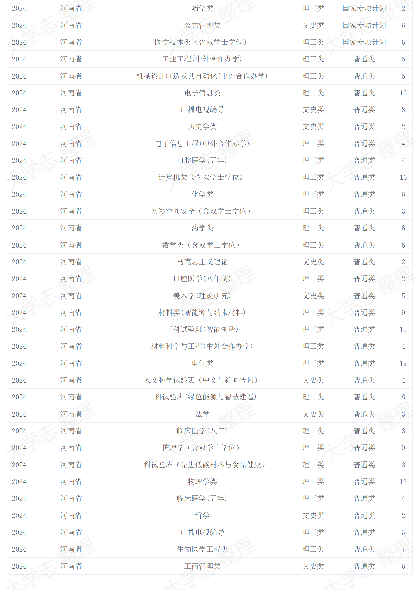 2024年招生計劃