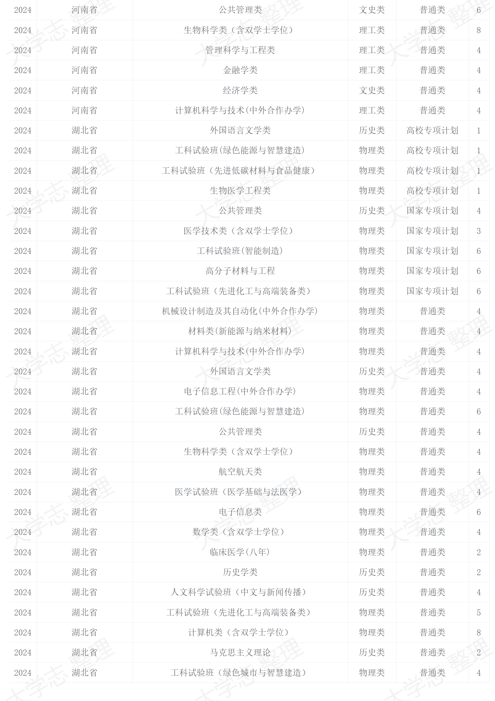 2024年招生計劃