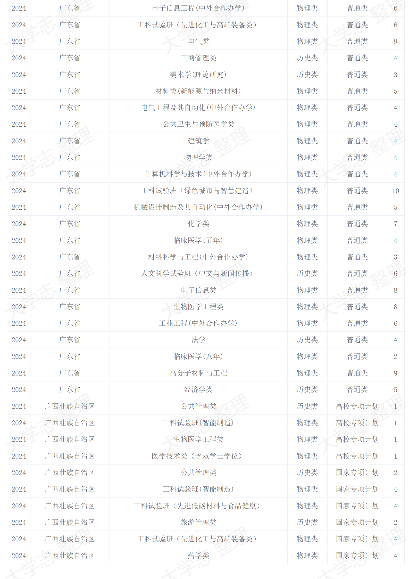2024年招生計劃