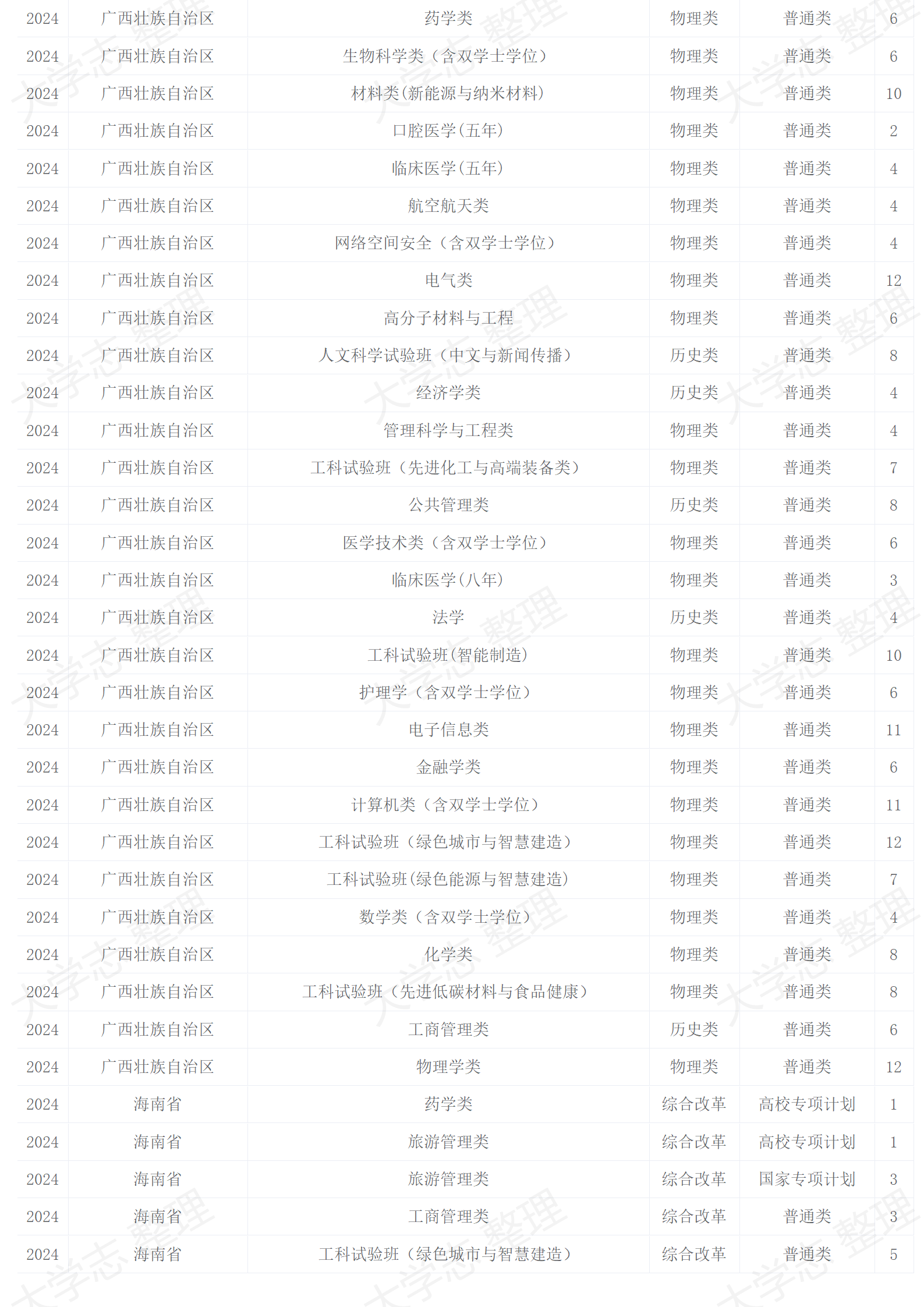 2024年招生計劃