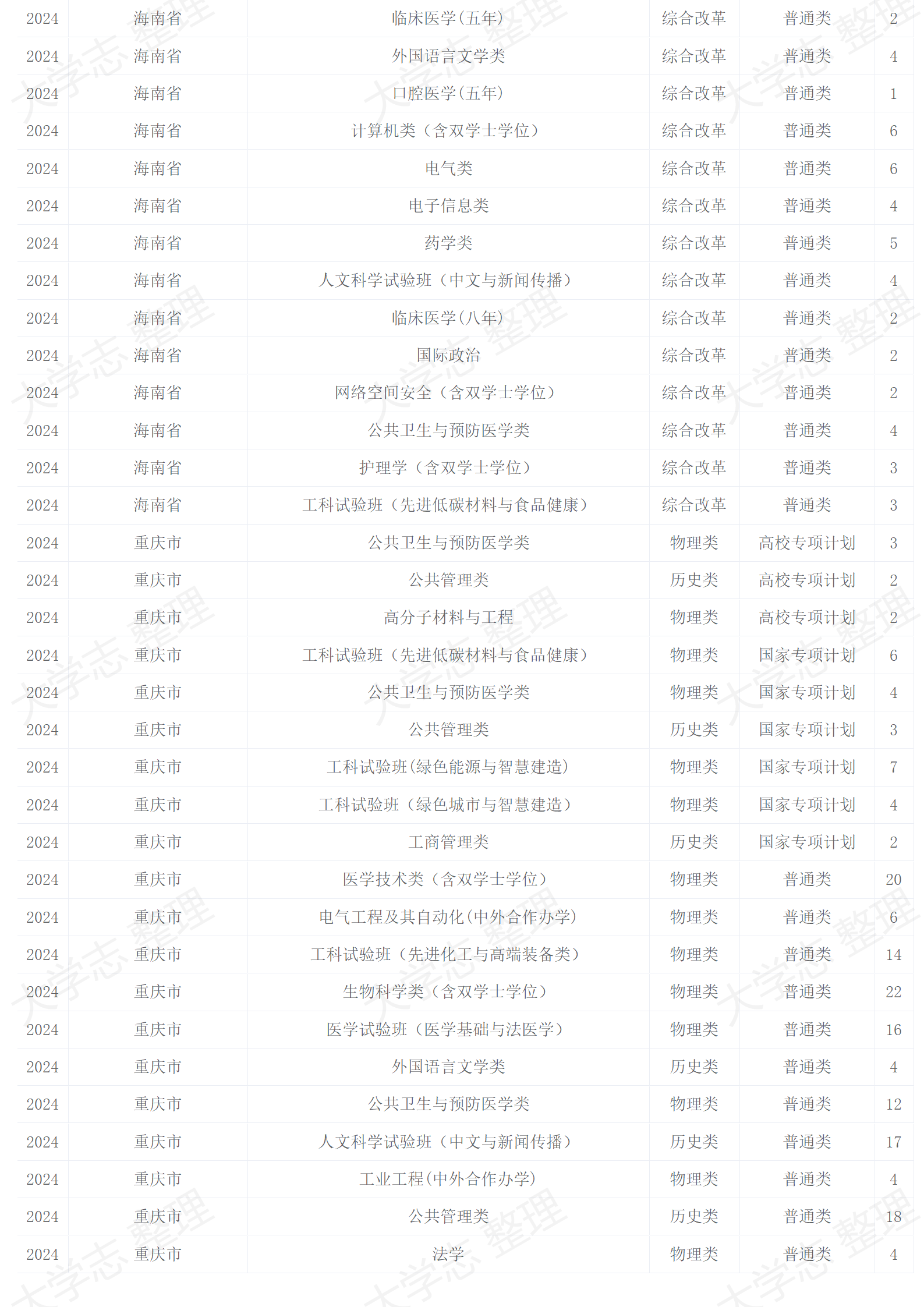 2024年招生計劃