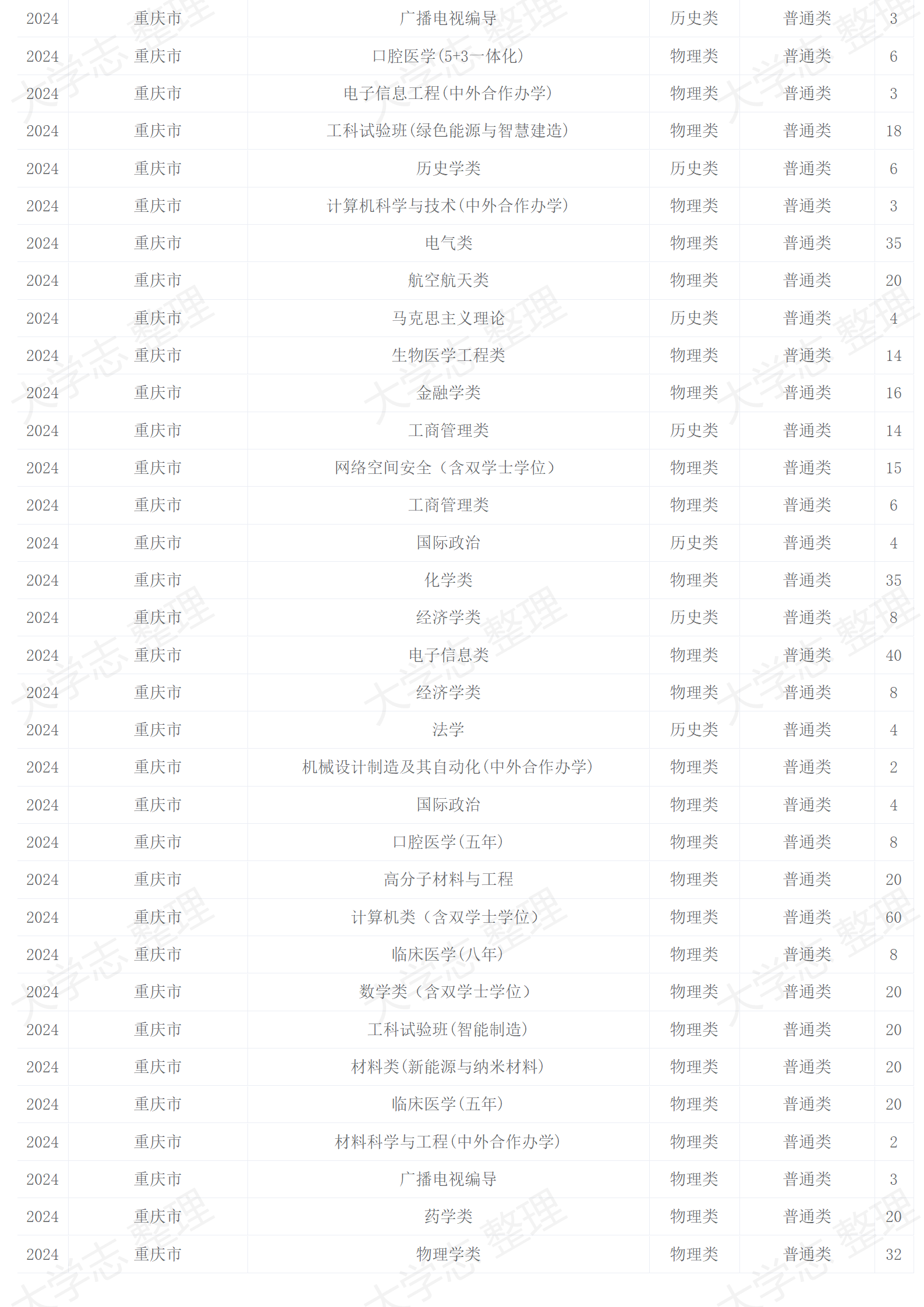 2024年招生計劃