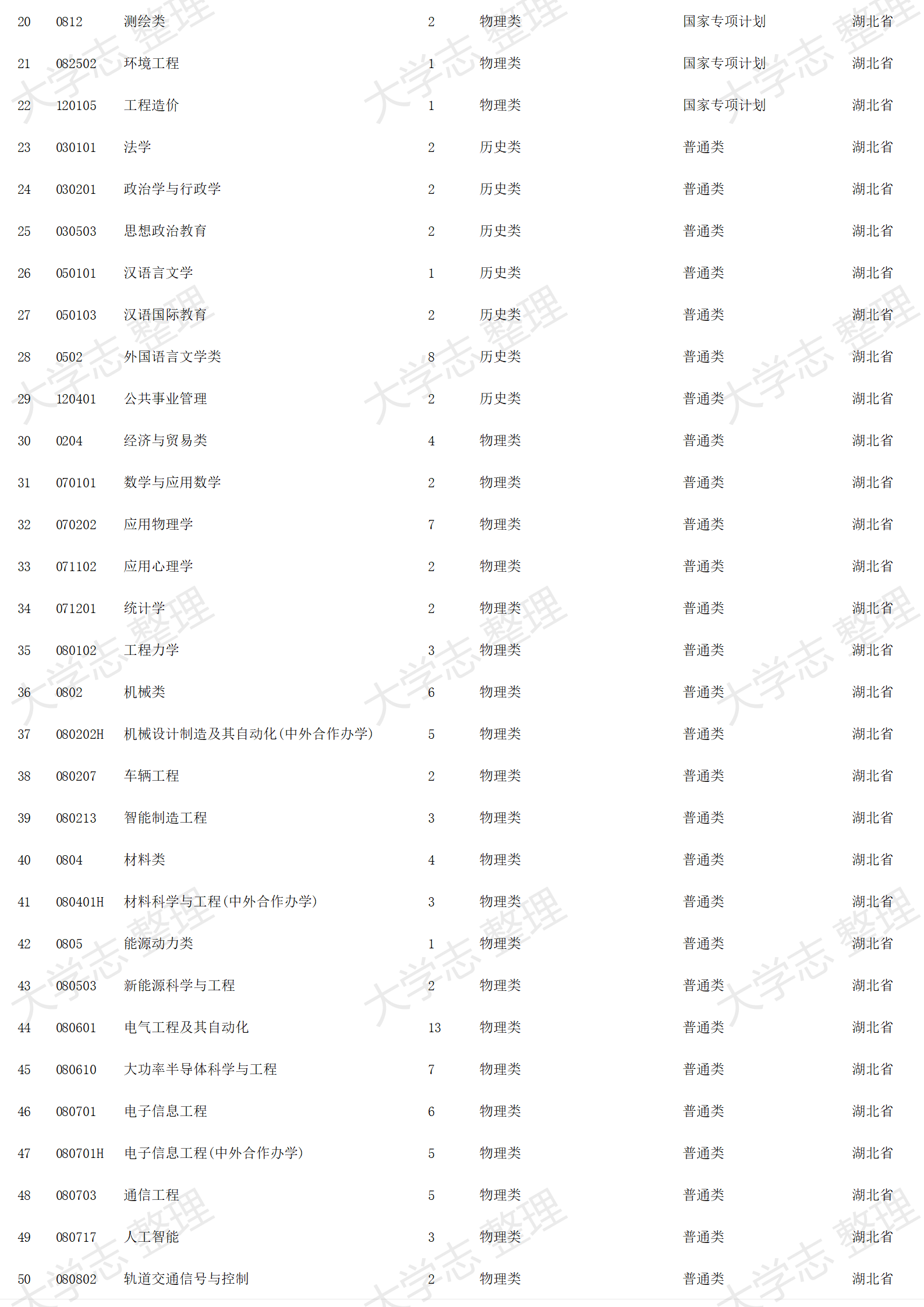 2023年招生計(jì)劃